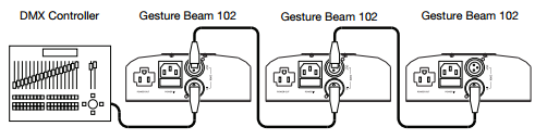 Gesture Beam 102 DMX