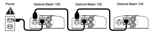 Gesture Beam 102 PWR