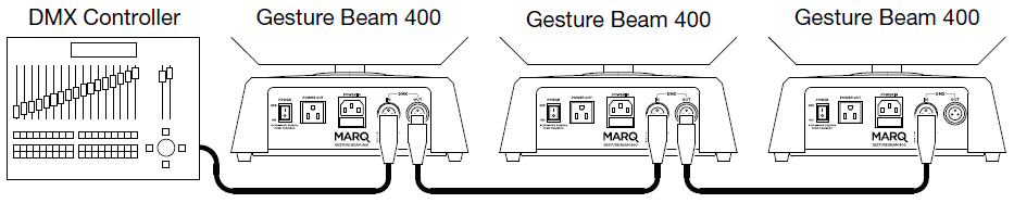 marq gesturebeam400 dmx