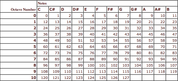 other midi terms explained 2